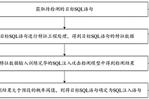 SQL注入攻击的检测方法、装置