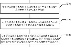 多失效模式复杂机构可靠性及全局灵敏度分析方法