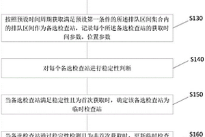 临时检查站生命周期的监测方法、装置、存储介质及终端