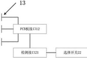 光模块的检测系统