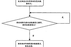 生成树单向断纤检测方法