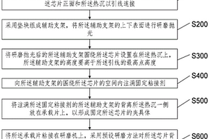 用于失效分析的芯片样品制作方法