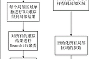 基于局部区域联合跟踪检测学习的抗遮挡目标跟踪方法