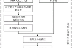 基于舰面服役环境的舰载机结构腐蚀失效可靠性分析方法