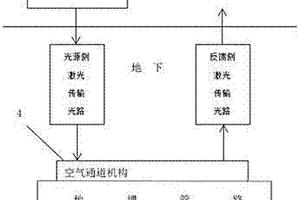 地埋式激光检测装置