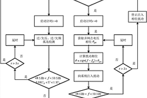 逆变器并联运行的孤岛检测方法