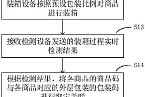 商品包装检测及防伪追溯的方法及系统