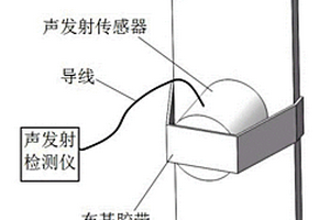 陶瓷基复合材料疲劳损伤的声发射检测方法