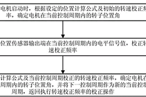 永磁同步电机转子位置的检测方法及装置