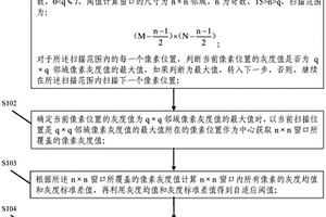 星敏感器星点像斑检测方法及系统