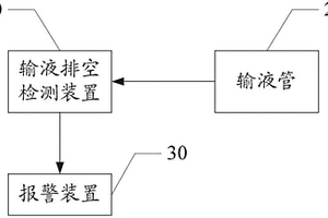 输液排空检测装置和输液泵