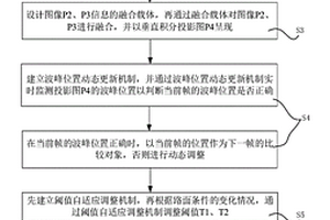 基于自适应路面条件变化机制的多车道线检测方法及系统