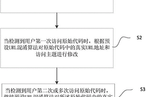 基于URL多样变化的反扫描检测方法及系统