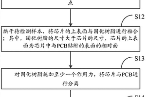 焊点的检测方法及装置