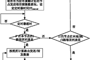 卫星网络邻居检测方法