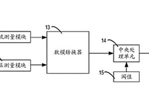 用于电路检测的方法和装置