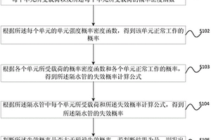 深水钻井隔水管失效分析方法及装置