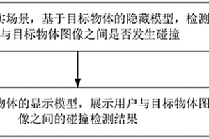 碰撞检测方法、装置、设备和介质