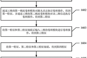 3D目标检测的方法及设备