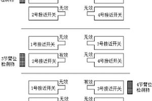 单缸插销式伸缩臂的臂位检测装置