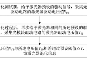 筛选光模块退化的检测方法和装置