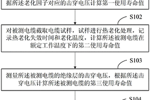 电缆使用寿命检测方法