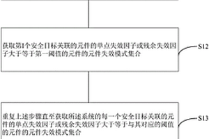 系统失效分析方法