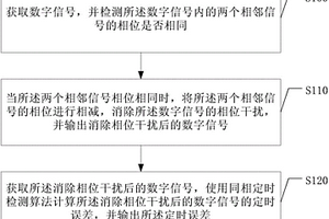 相位检测方法和装置