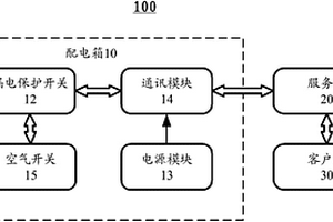 配电箱及配电箱漏电检测系统