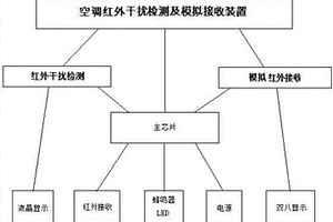 红外检测接收装置