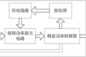 具有精密功率检测器的自激式全固态射频电源