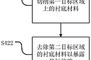 管芯失效分析方法及堆叠封装芯片失效分析方法