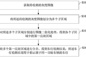 车灯检测方法、装置、电子设备及存储介质