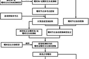 螺栓松动缺陷检测方法、系统及装置