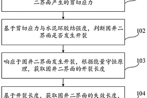 二氧化碳注入井固井二界面的完整性检测方法及装置