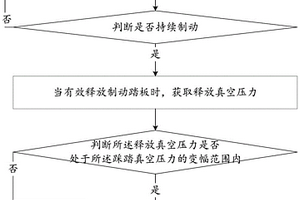 真空度传感器故障的检测方法和装置及故障处理方法