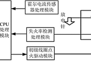 带初级电流监控的点火线圈失火率检测装置