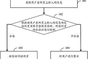 网页检测方法、装置和系统