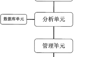 基于摄像方式获取检测试纸信息的管理系统及其工作方法