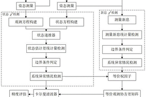 基于混合卡方检测的GPS模块/星敏感器姿态精度评估方法