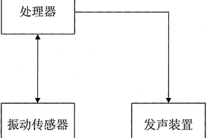 带有定期检测功能的监控装置