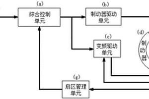 制动装置故障检测系统