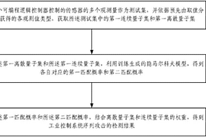 工业控制系统序列攻击检测方法及设备