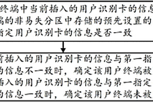 检测用户终端的方法及用户终端