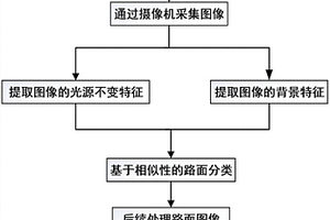 检测方法及装置