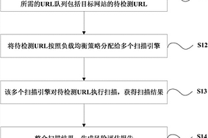 网站安全检测的方法和系统