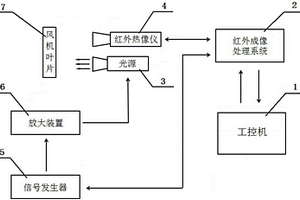 风机叶片检测装置