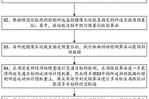 交通事件检测方法、系统及电子设备