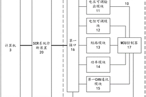 SCR系统诊断装置的检测工装