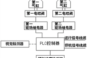 基于视觉检测的接装机搓板动作控制装置